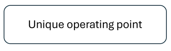 unique operationg point kleiner.png
